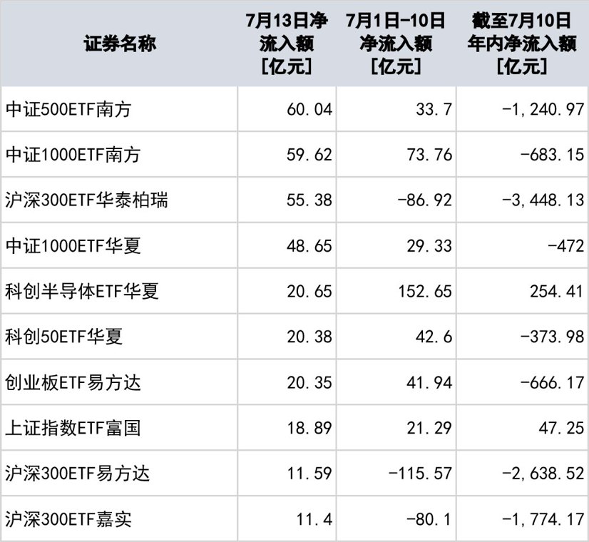 单日净流入近600亿元！大资金进场信号显现
